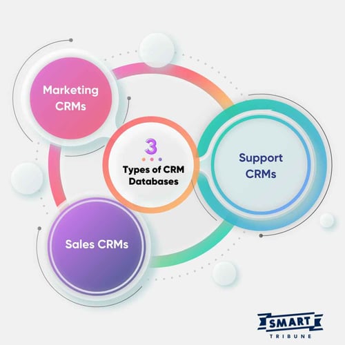 3 main types of CRM databases for customer relations