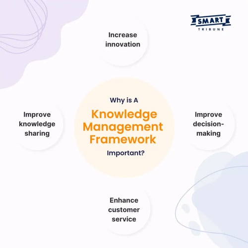 Advantages of Knowledge management framework