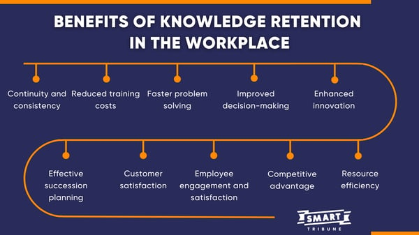 Benefits of Knowledge Retention  in the Workplace