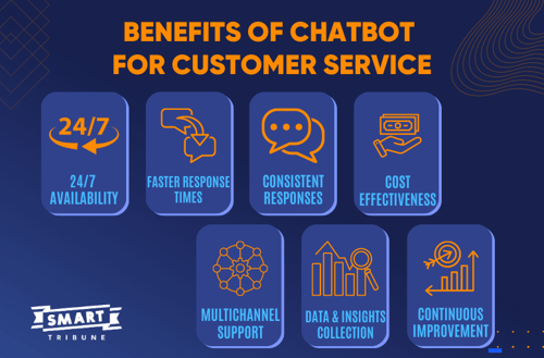 Benefits of chatbot for customer service