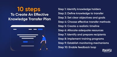 How to Create An Effective Knowledge Transfer Plan?