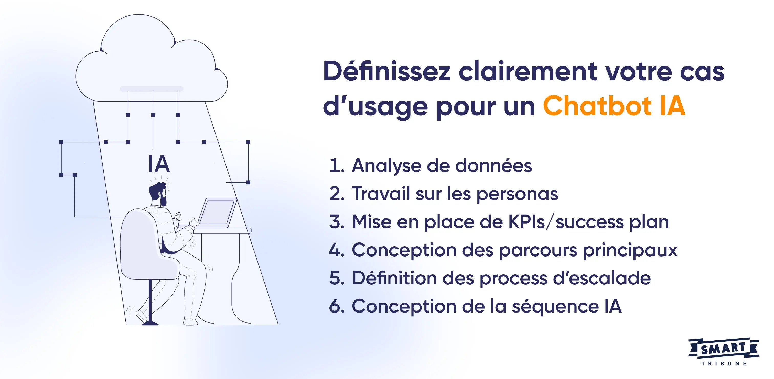 Définissez clairement votre cas d’usage pour un Chatbot IA