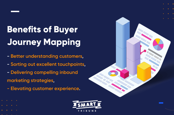 Benefits of Buyer Journey Mapping