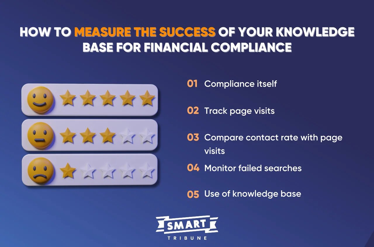 measure the success and impact of your knowledge base for financial compliance: