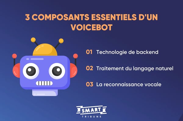 Les composants essentiels d'un Voicebot