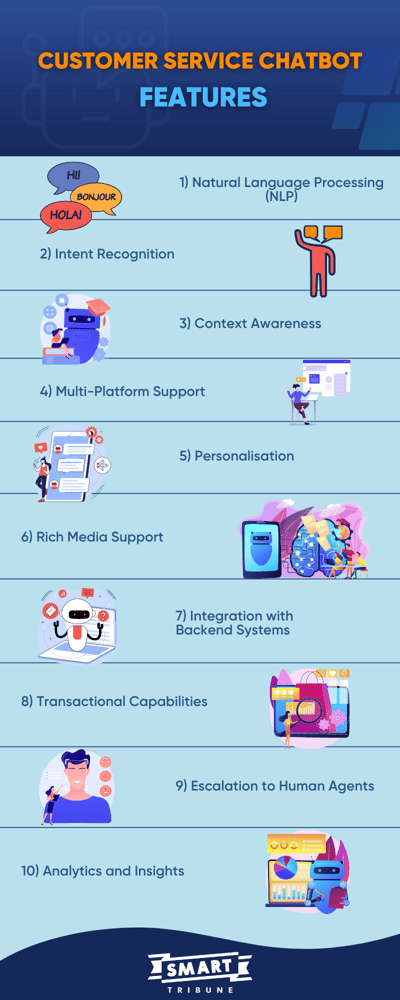 Features of customer service chatbot