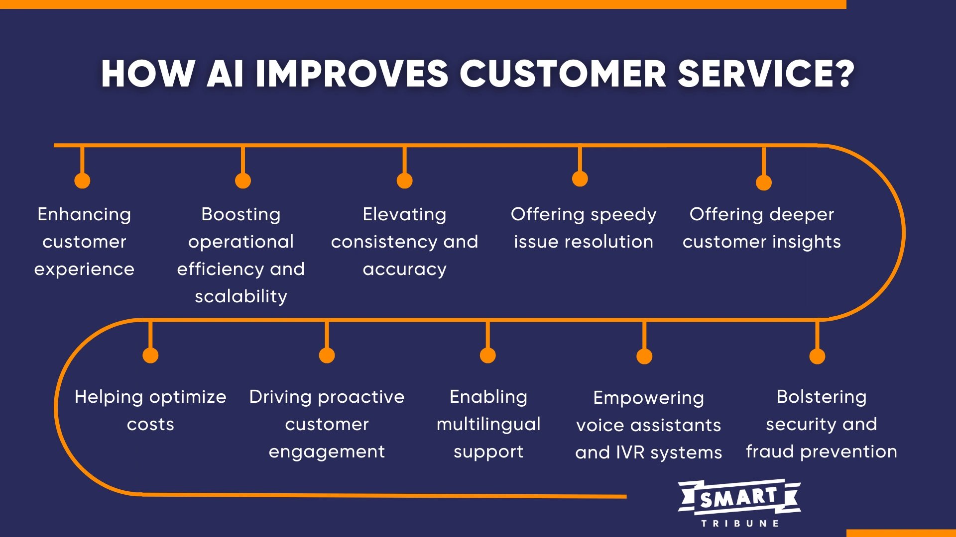 How AI Improves Customer Service