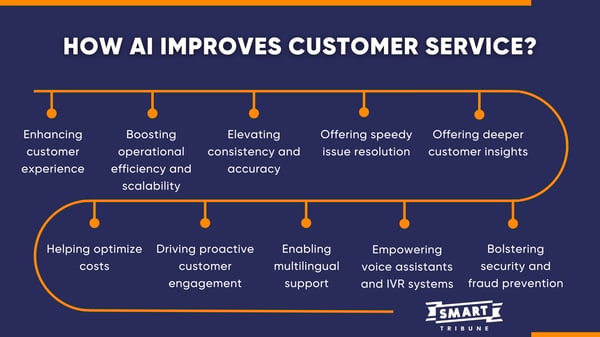 How AI Improves Customer Service
