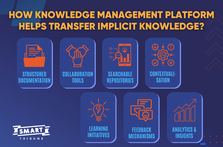 How Knowledge Management Platform helps Transfer Implicit Knowledge