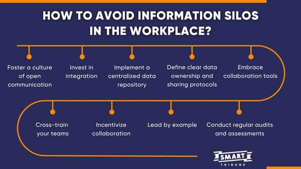 How to Avoid Information Silos in the Workplace