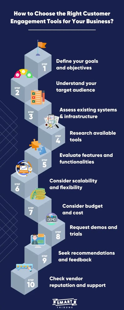 How to Choose the Right Customer Engagement Tools for Your Business