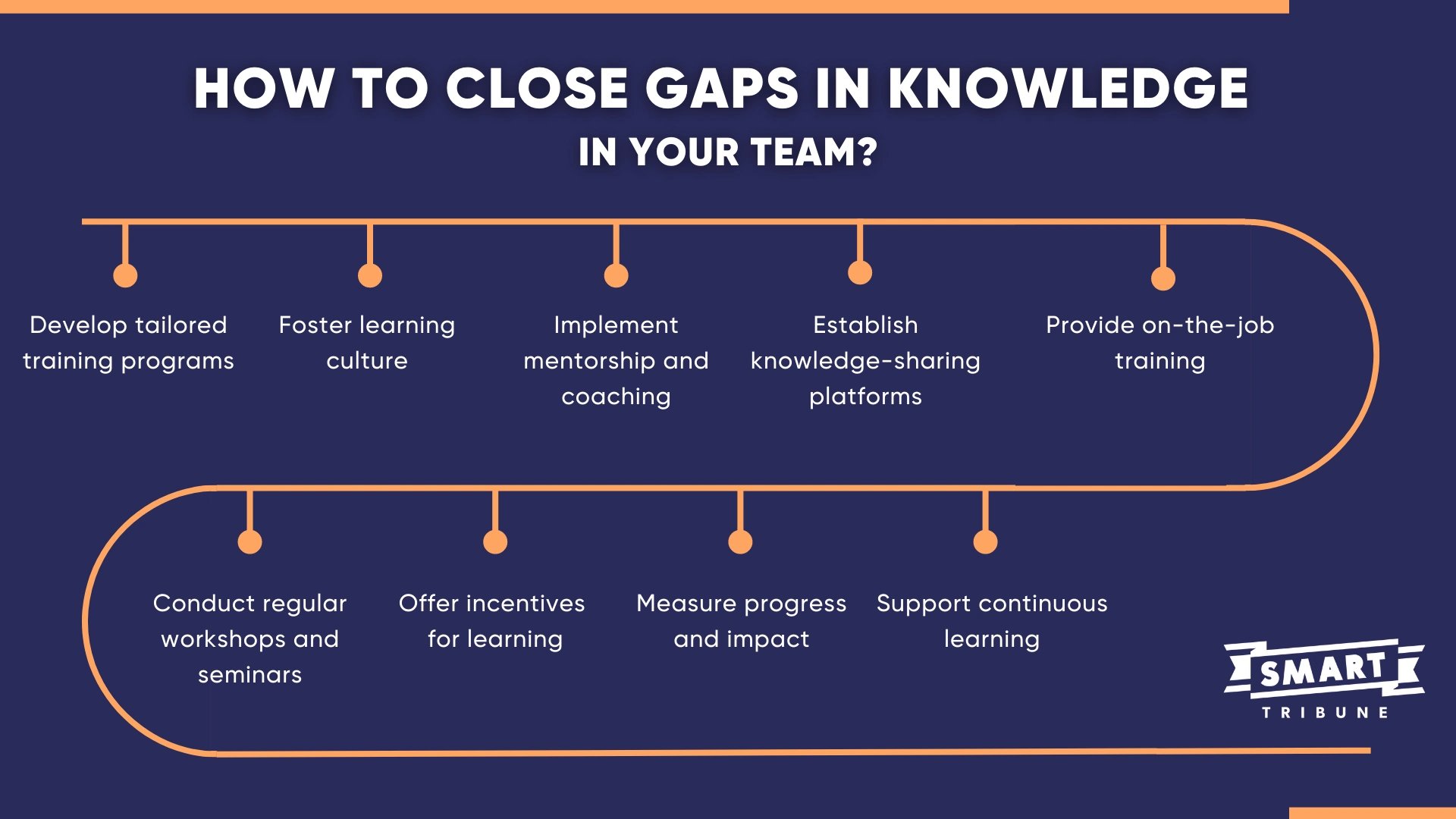 How to Close Gaps in Knowledge  in Your Team