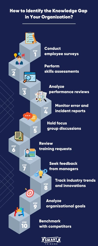 How to Identify the Knowledge Gap in Your Organization to Choose the Right Customer Engagement Tools for Your Business