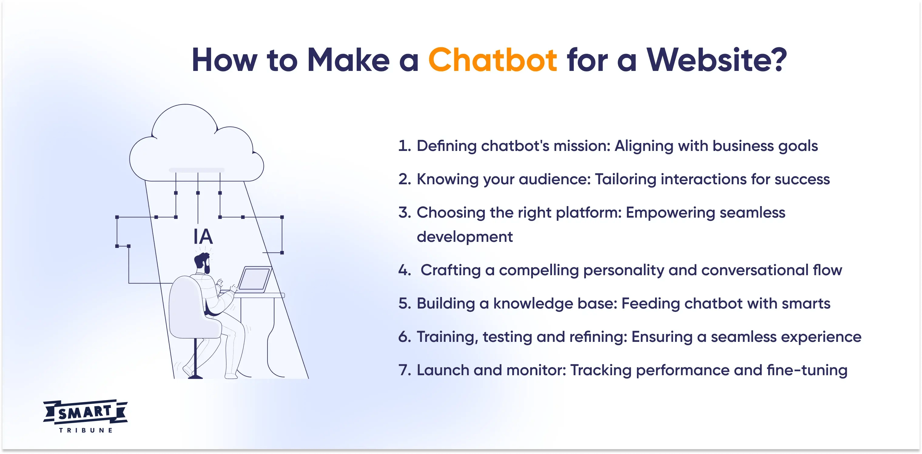 How to Make a Chatbot for a Website_