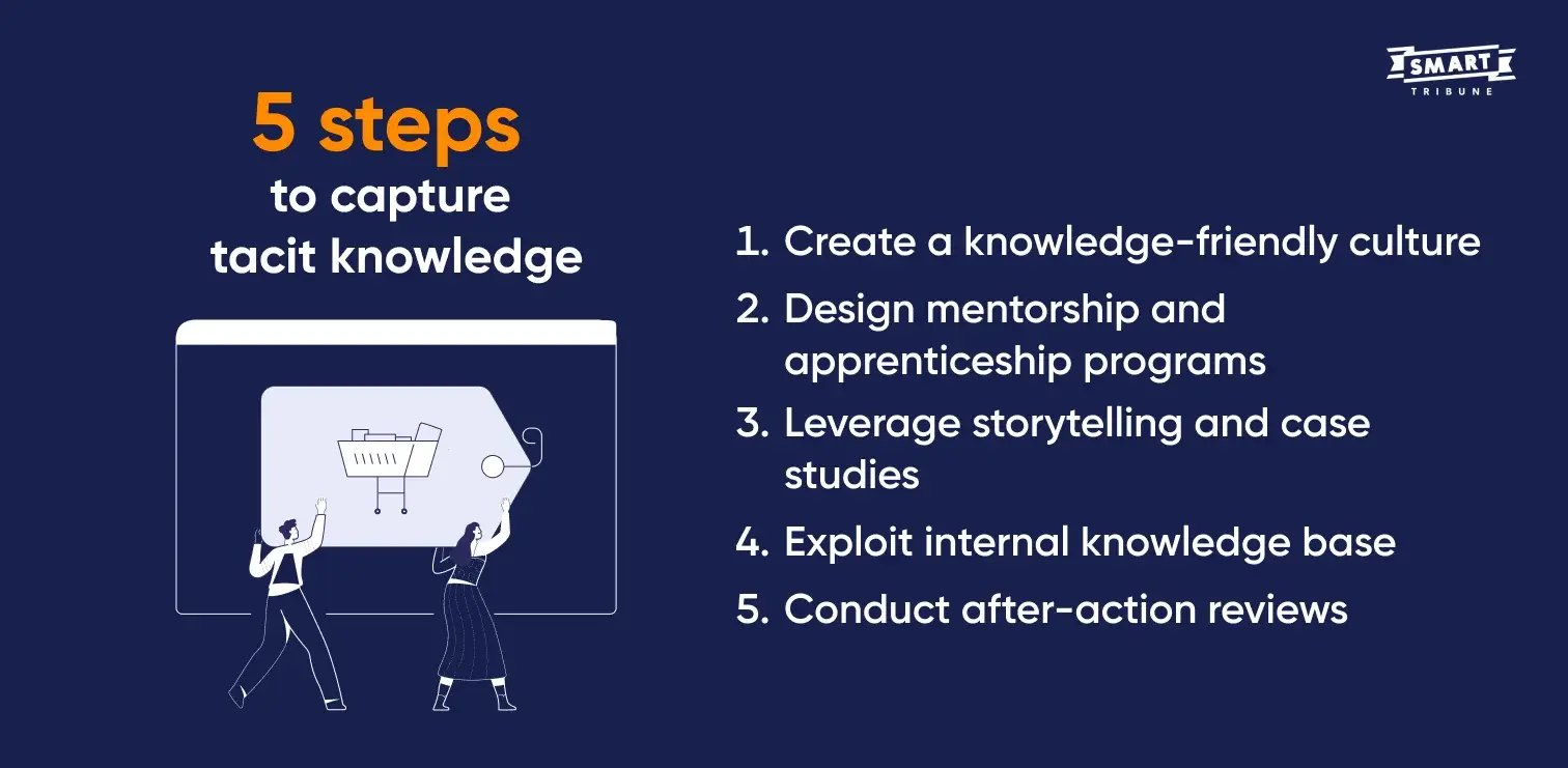 How to capture tacit knowledge_