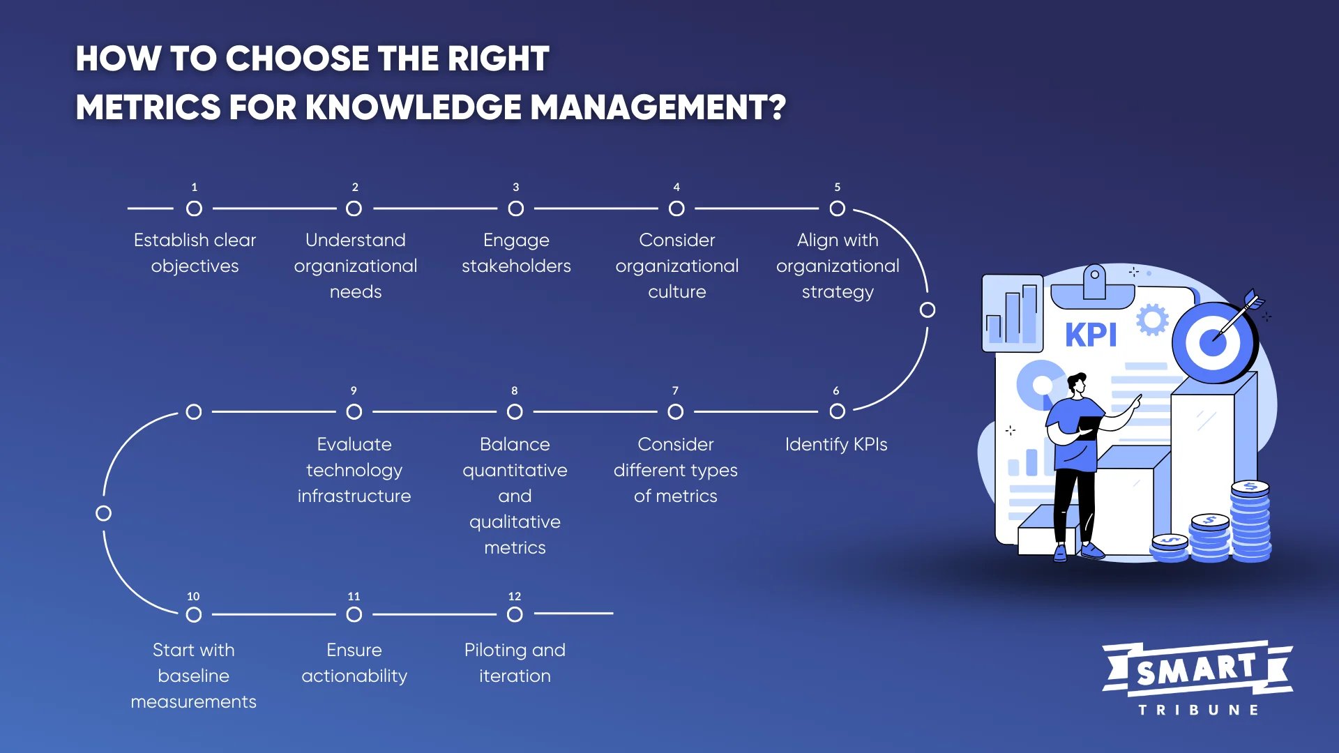 How to choose the right metrics for knowledge management
