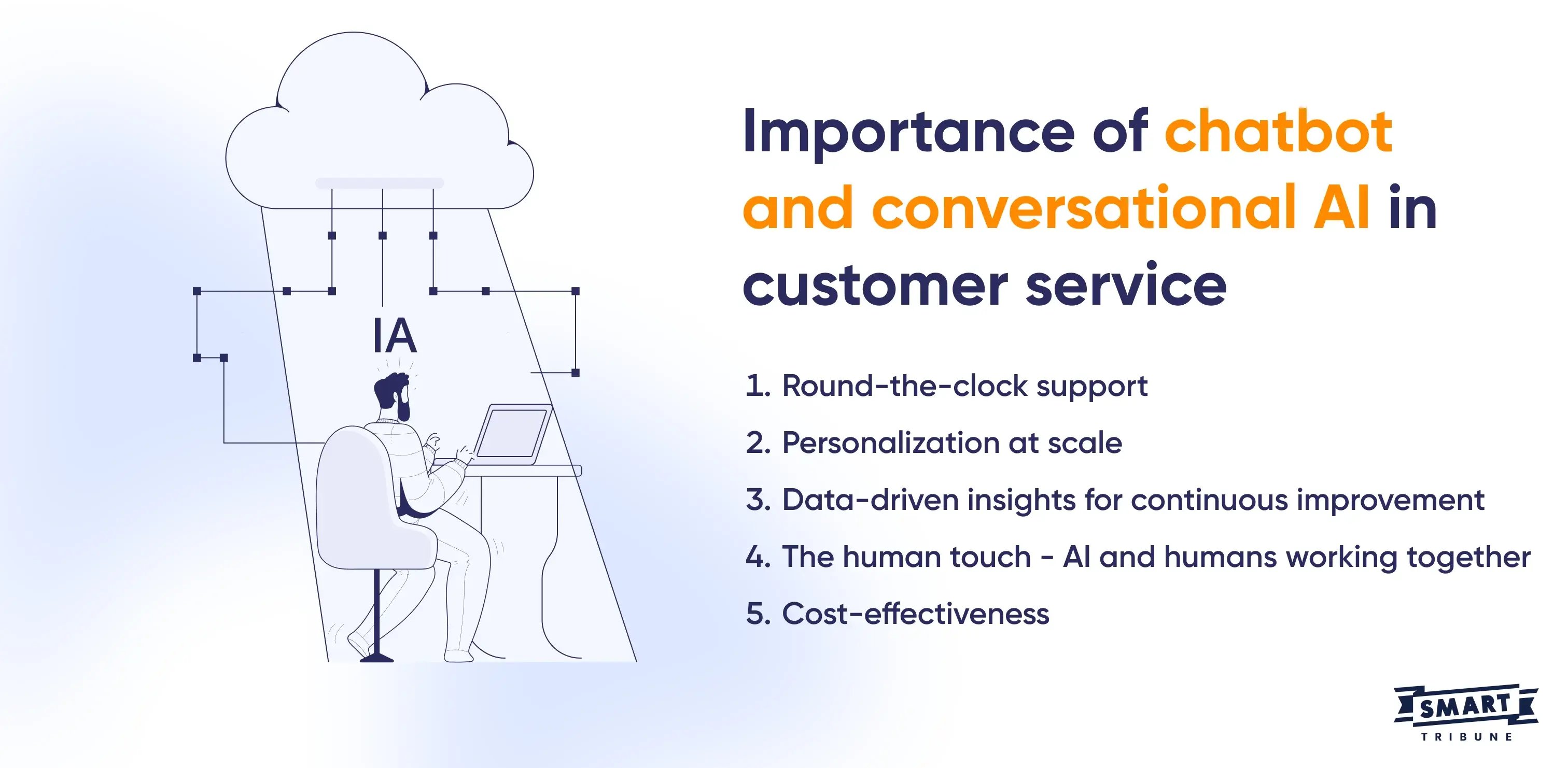 Importance of Chatbot and Conversational AI in Customer Service