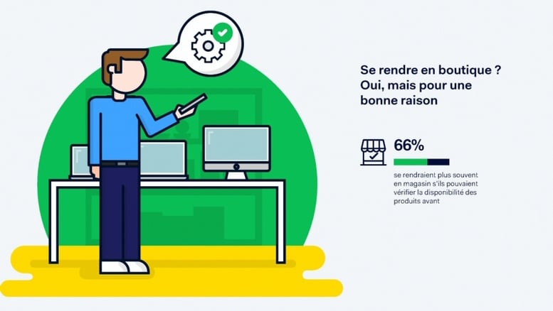attente-generation-z-boutique-click-collect-verifier-consulter-disponibilite-produit-infographie-adyen-1.jpg