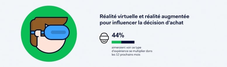 attente-generation-z-realite-virtuelle-VR-augmentee-VA-experience-client-produit-infographie-adyen.jpg