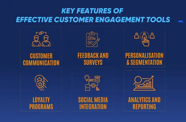 Key Features of  Effective Customer Engagement Tools