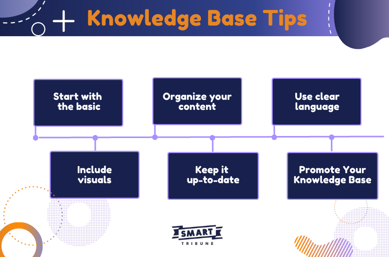 Knowledge base tips