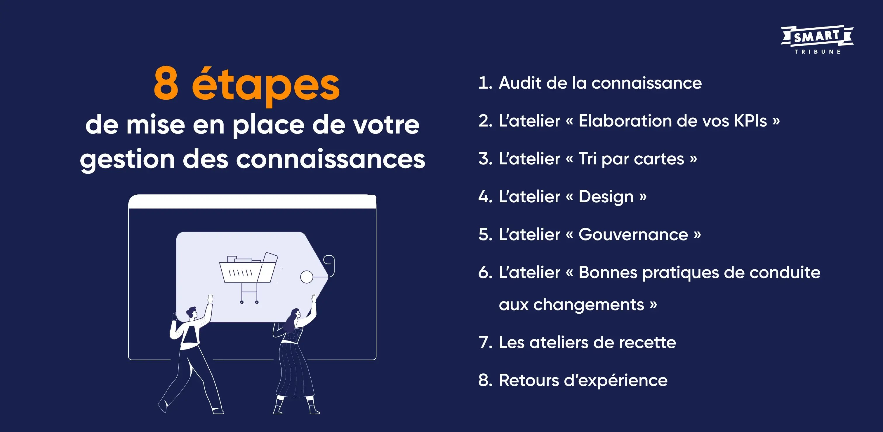 Les étapes de mise en place de votre gestion des connaissances