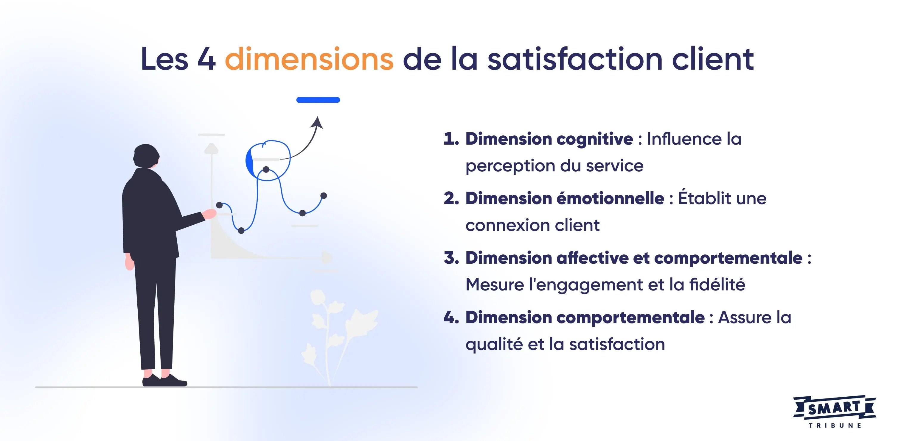 Les 4 dimensions de la satisfaction client