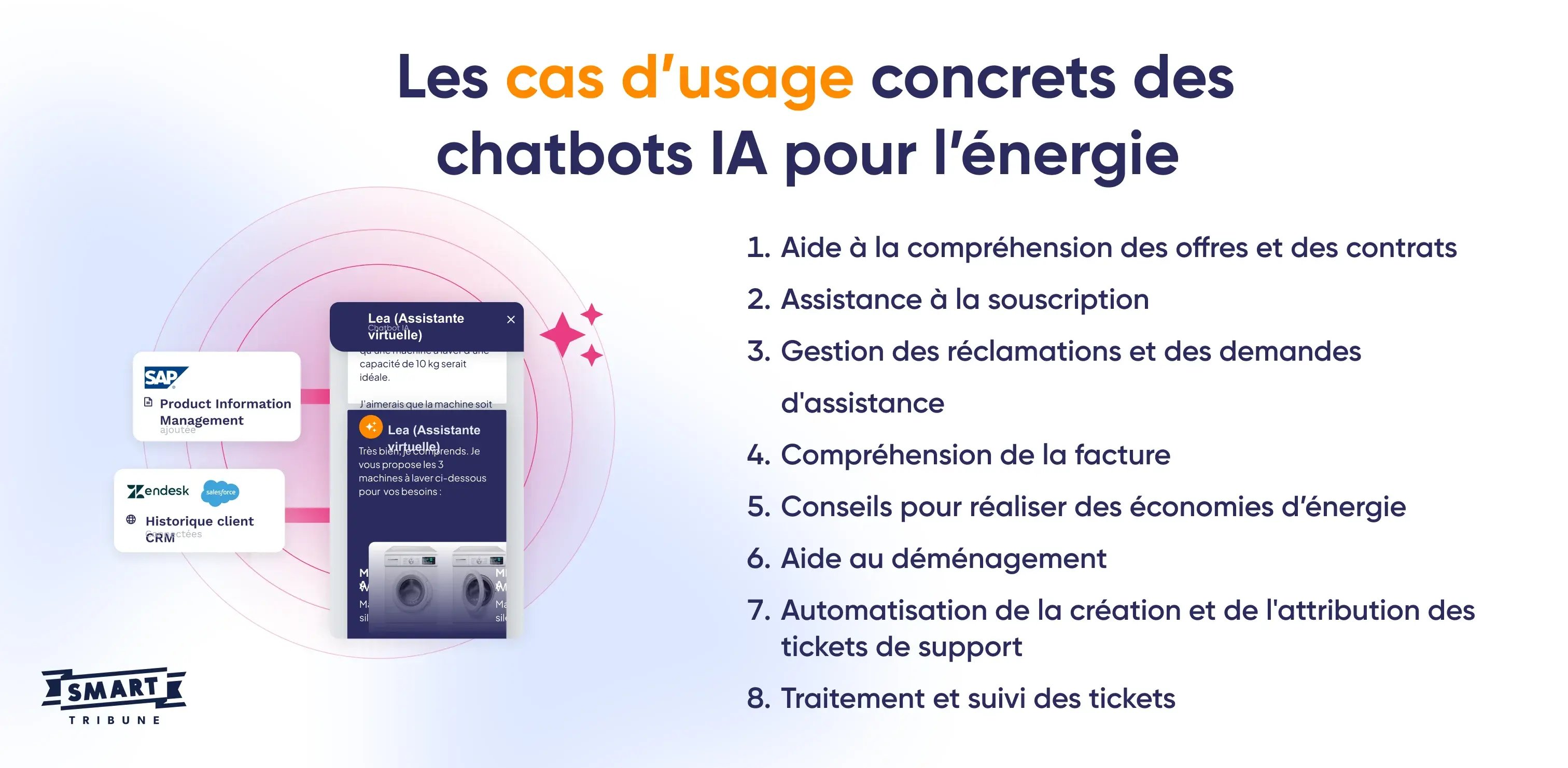 Les cas d’usage concrets des chatbots IA pour l’énergie 