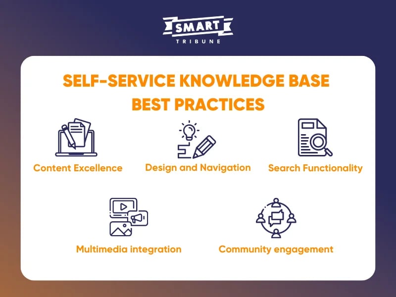 Self-service Knowledge Base  Best Practices