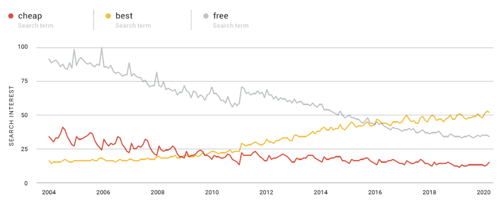 statistics smart tribune e-commerce