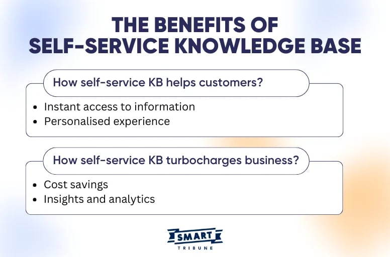 The Benefits of  Self-service Knowledge Base