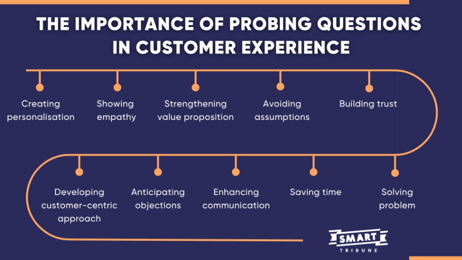 The Importance of Probing Questions  in Customer Experience