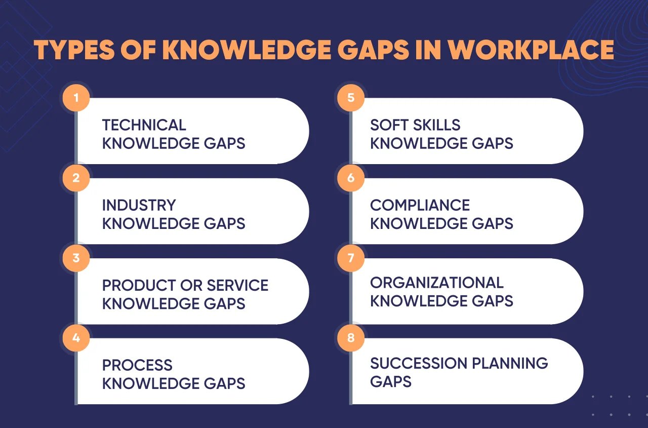 Common Types of Knowledge Gaps in Workplace