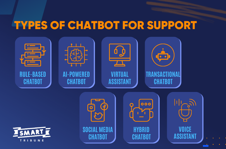 Types of chatbot for customer support