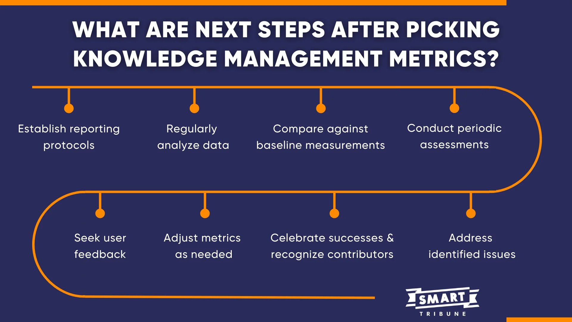 What Are Next Steps After Picking Knowledge Management Metrics