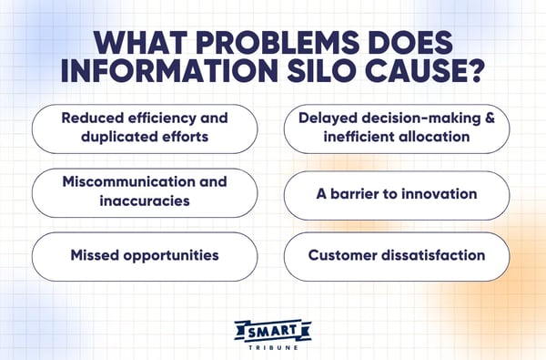 What Problems Does Information Silo Cause