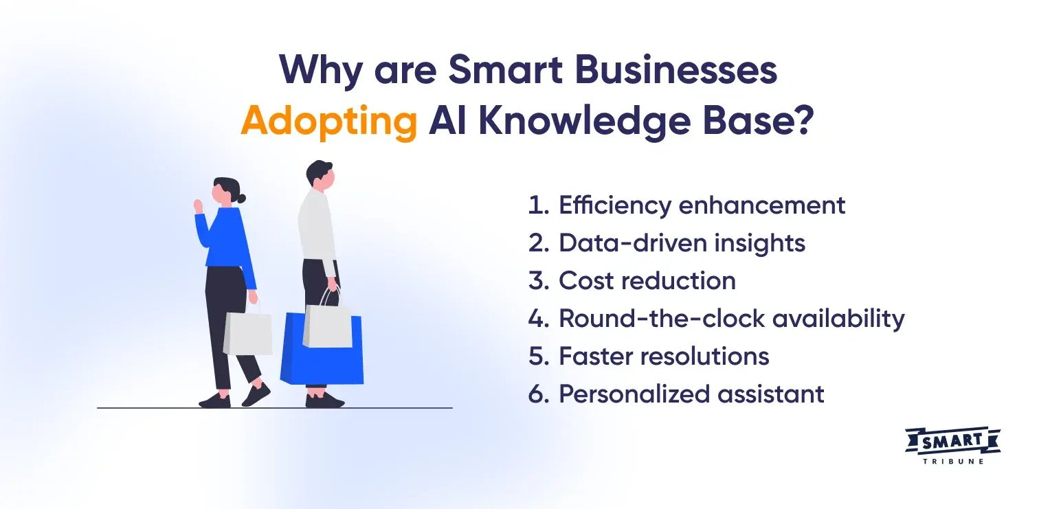 Why are Smart Businesses Adopting AI Knowledge Base_