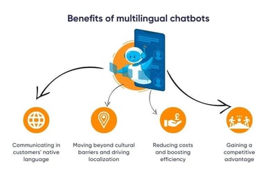 benefits of multilingual chatbots 