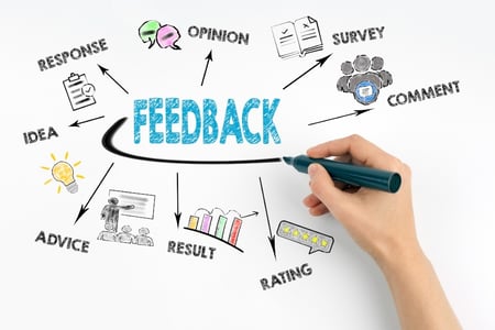 Dans votre stratégie relation client, il est très important de récolter les feedbacks de vos clients.