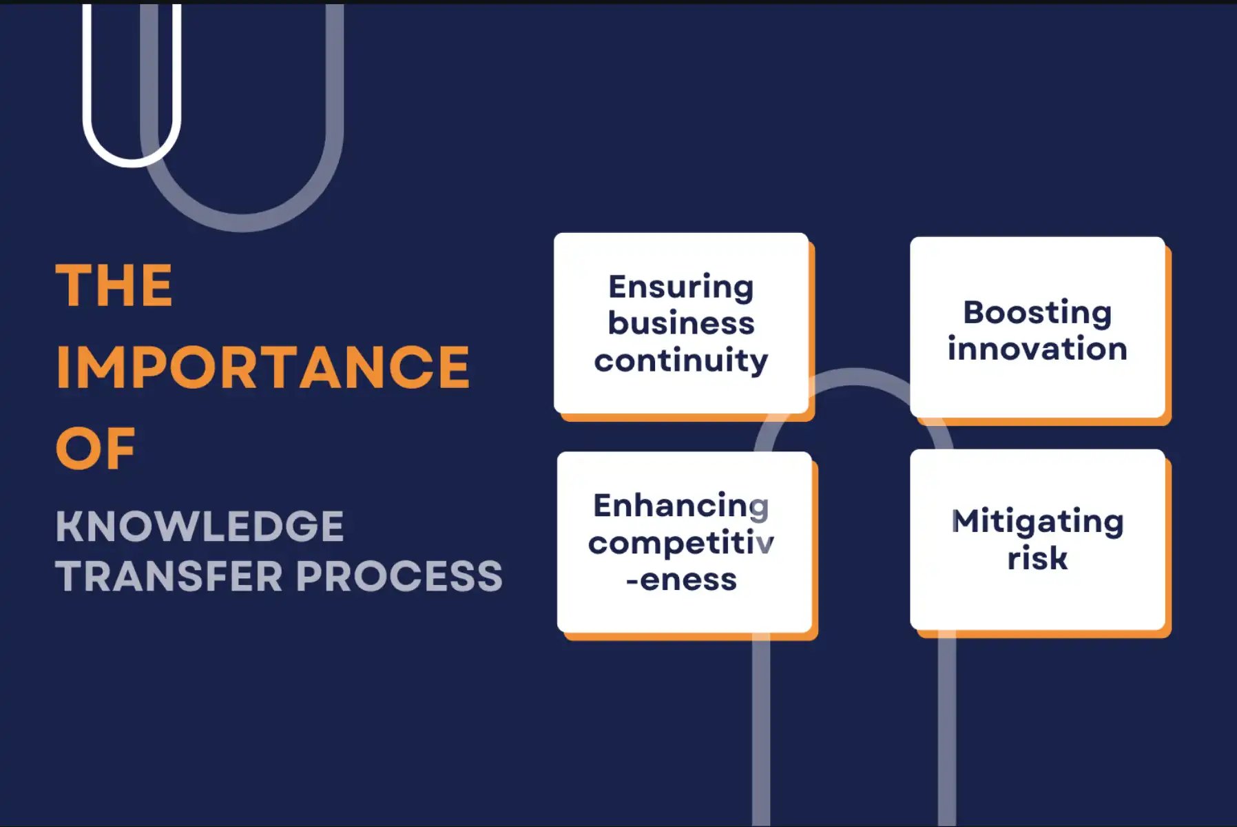 transfer of management knowledge importance of knowledge transfer process