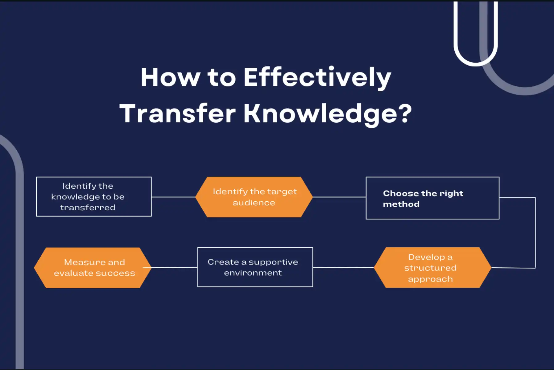 how to transfer knowledge