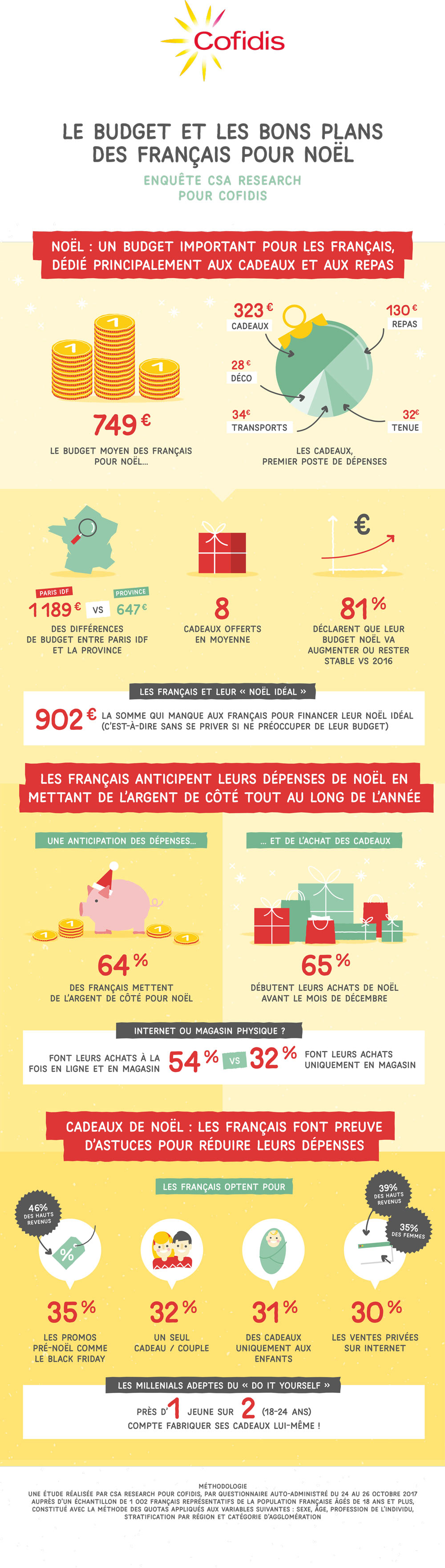 infographie-etude-cofidis-bons-plans-comportement-cadeaux-noel